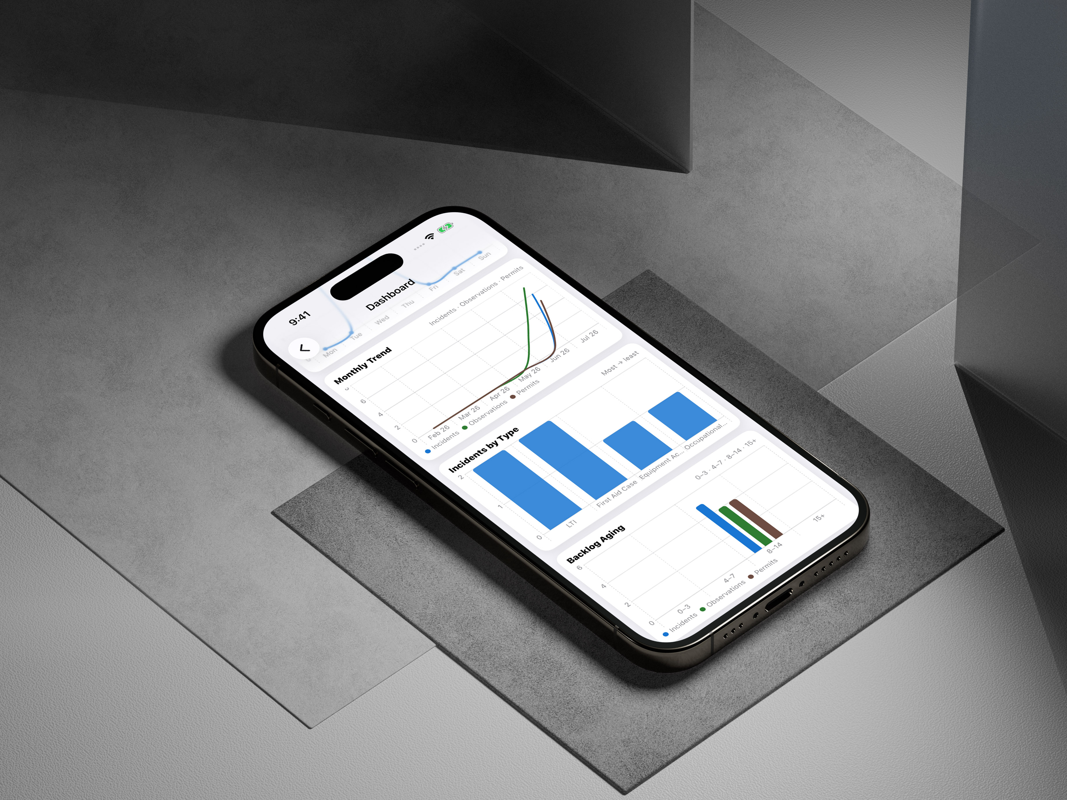 Sentivo live safety dashboard